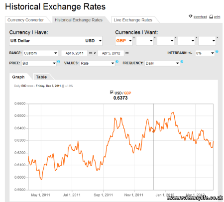 Forex exchange rates by date