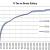 2012 – 2013 UK tax graphs for income tax and NI