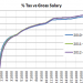 2012 – 2013 UK tax graphs for income tax and NI