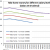Salary vs Dividend graphs for a one man limited company