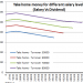Salary vs Dividend graphs for a one man limited company