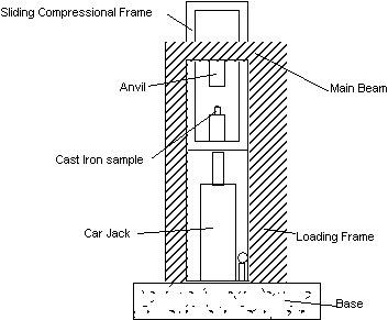 Diagram of the apparatus